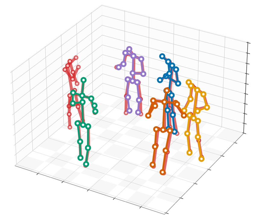 MvPose whole-scene 3D reconstruction: pairwise cross-view association misses one person where matching fails, leaving a gap (arrowed) in the reconstructed scene.