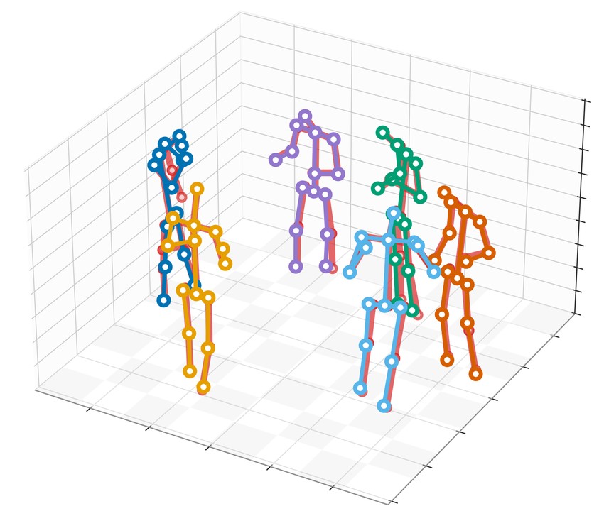 COMPOSE whole-scene 3D reconstruction: the global hypergraph cover recovers complete 3D skeletons for every person in the scene, including the one (arrowed) that MvPose misses.