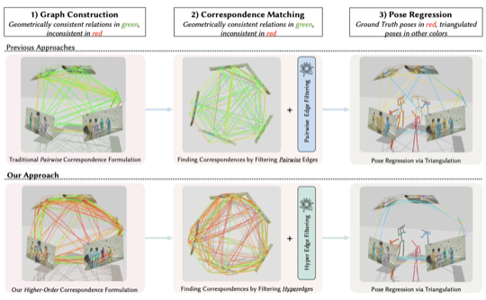 COMPOSE: Hypergraph Cover Optimization for Multi-view 3D Human Pose Estimation