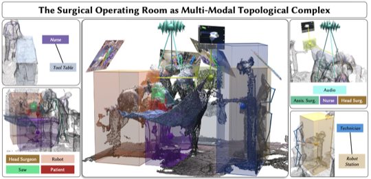 TopoOR: A Unified Topological Scene Representation for the Operating Room