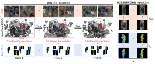 Beyond role-based surgical domain modeling: Generalizable re-identification in the operating room