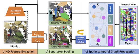 SegmentOR: Obtaining Efficient Operating Room Semantics through Temporal Propagation