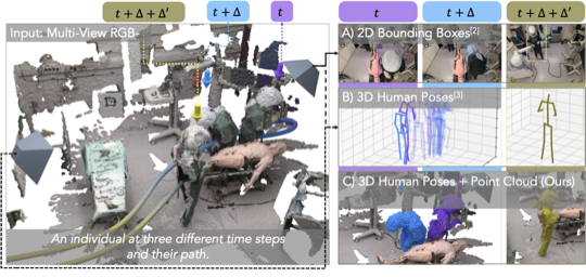 TrackOR: Towards Personalized Intelligent Operating Rooms Through Robust Tracking